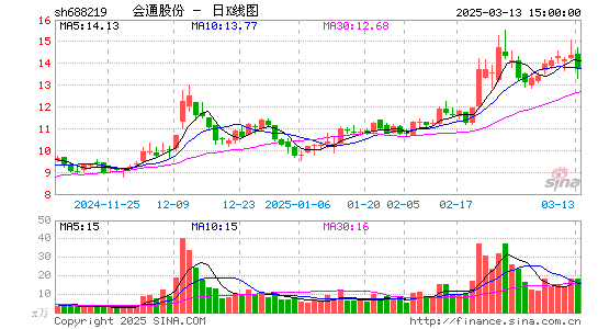 会通股份