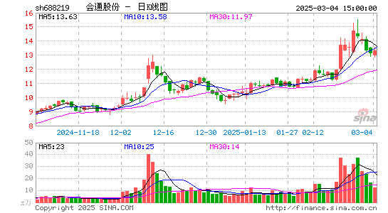 会通股份