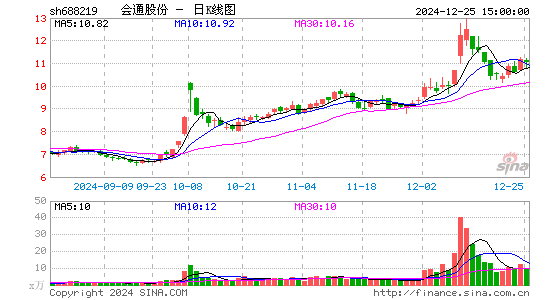 会通股份