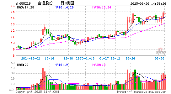 会通股份