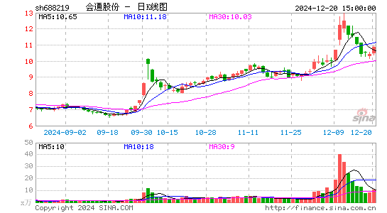 会通股份