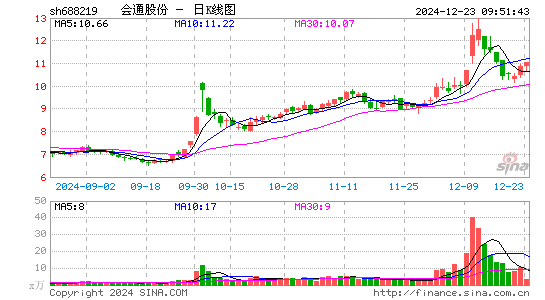 会通股份