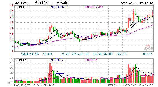 会通股份