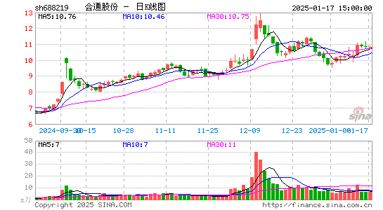 会通股份