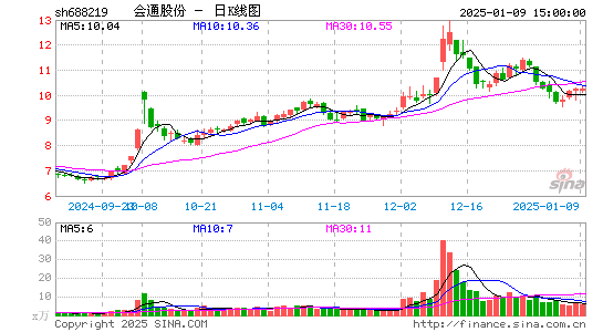 会通股份