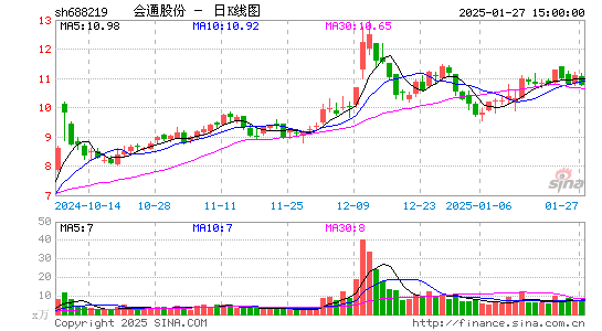 会通股份