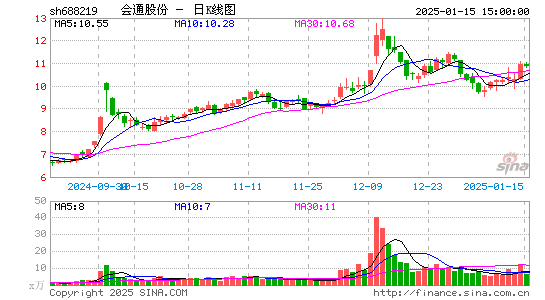 会通股份