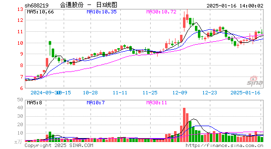 会通股份