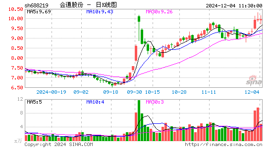 会通股份