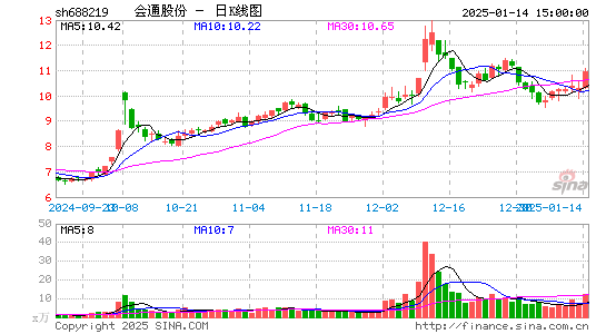 会通股份