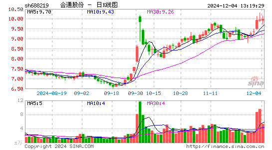 会通股份