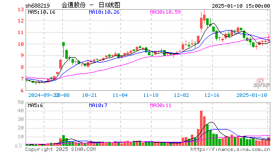 会通股份