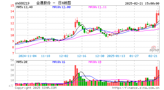 会通股份