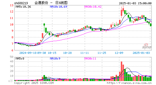 会通股份