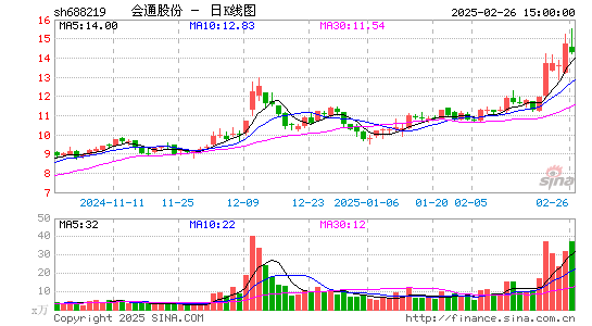 会通股份