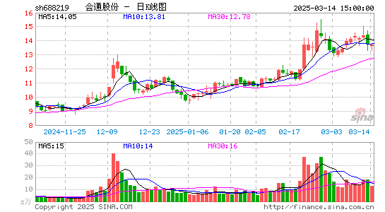 会通股份