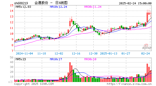 会通股份