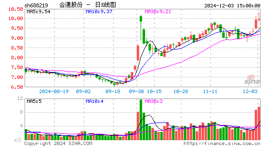 会通股份