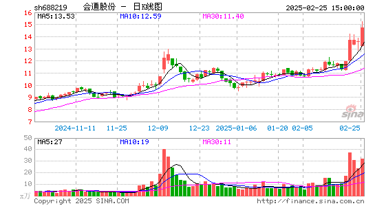 会通股份