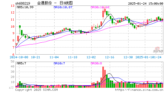 会通股份