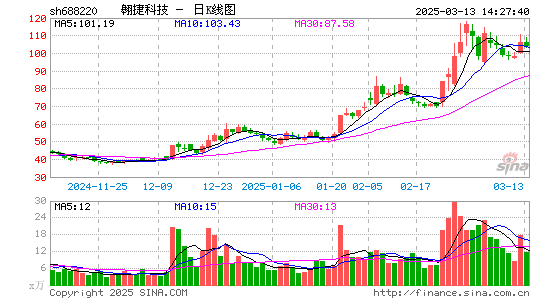 翱捷科技-U