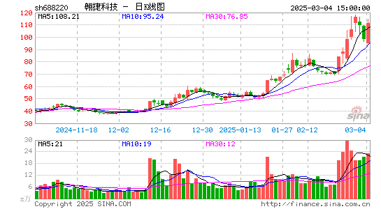 翱捷科技-U