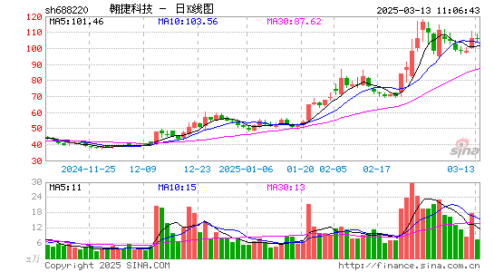 翱捷科技-U