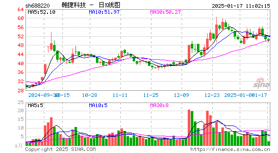 翱捷科技-U