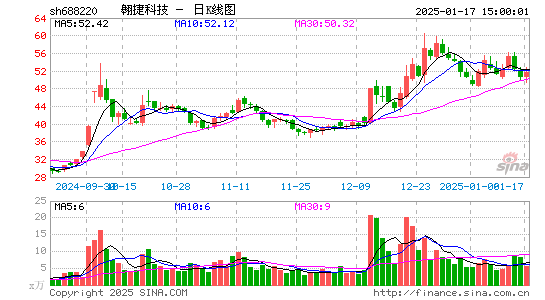 翱捷科技-U