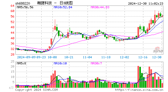 翱捷科技-U