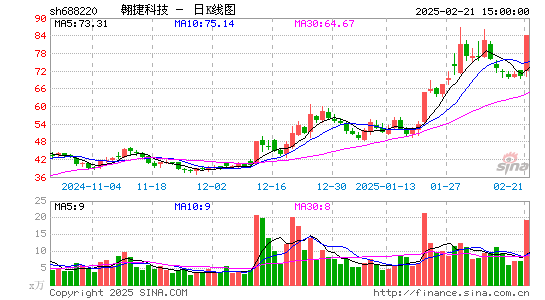 翱捷科技-U