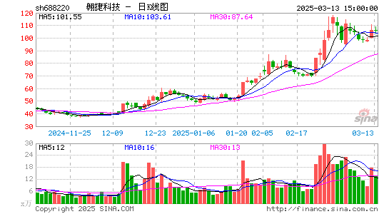 翱捷科技-U