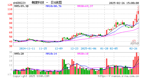 翱捷科技-U