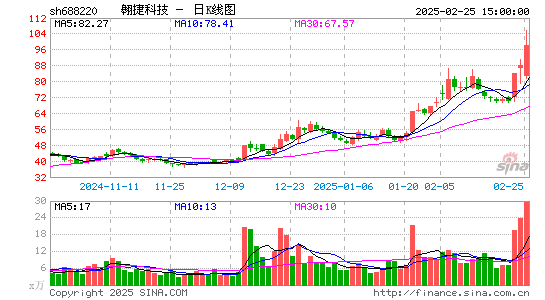 翱捷科技-U