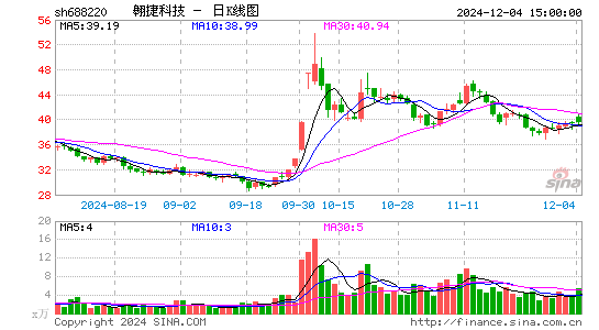 翱捷科技-U