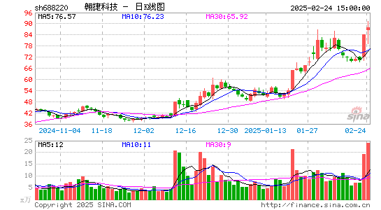 翱捷科技-U