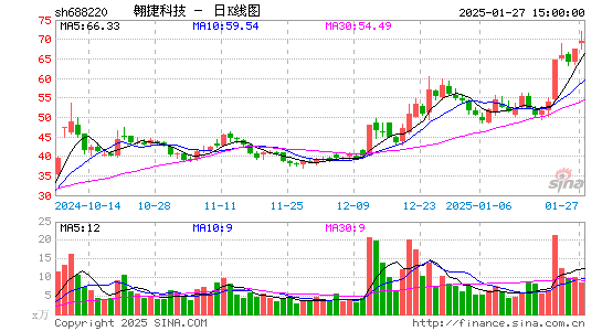 翱捷科技-U