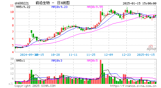 前沿生物-U