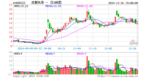 成都先导