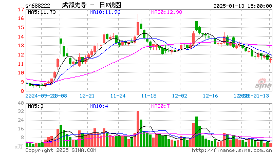 成都先导