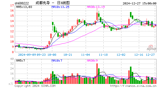 成都先导