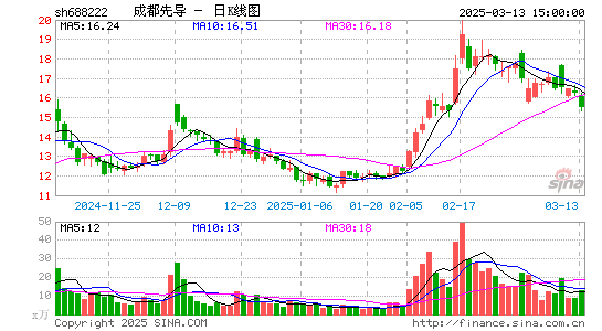 成都先导