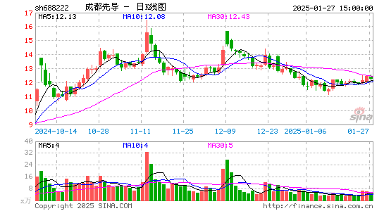 成都先导