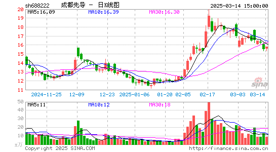 成都先导