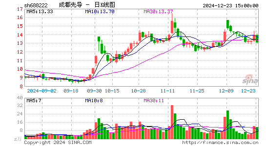 成都先导