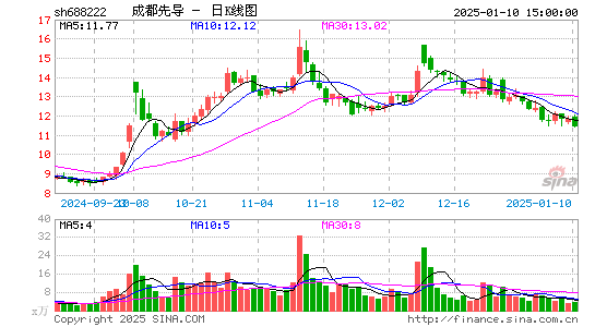 成都先导