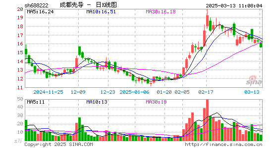 成都先导