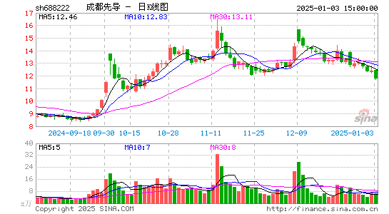 成都先导