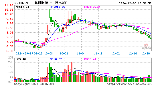 晶科能源