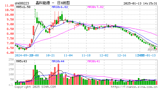 晶科能源